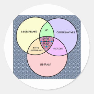 Venn diagram, Liberal, Conservative, libertarian Classic Round Sticker