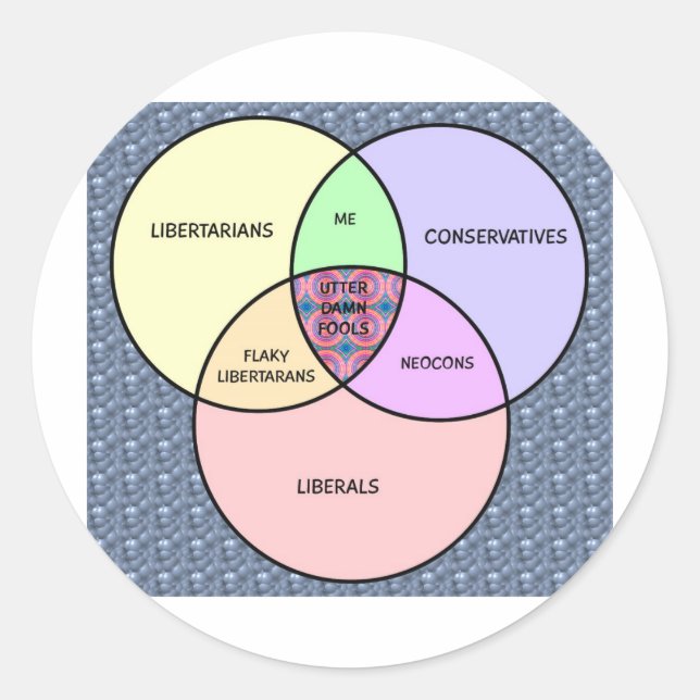 Venn diagram, Liberal, Conservative, libertarian Classic Round Sticker (Front)
