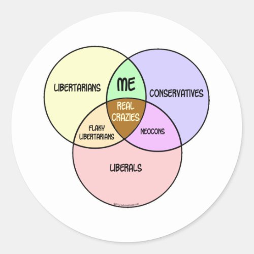 Venn Diagram Libertarian Conservative Liberal Classic Round Sticker