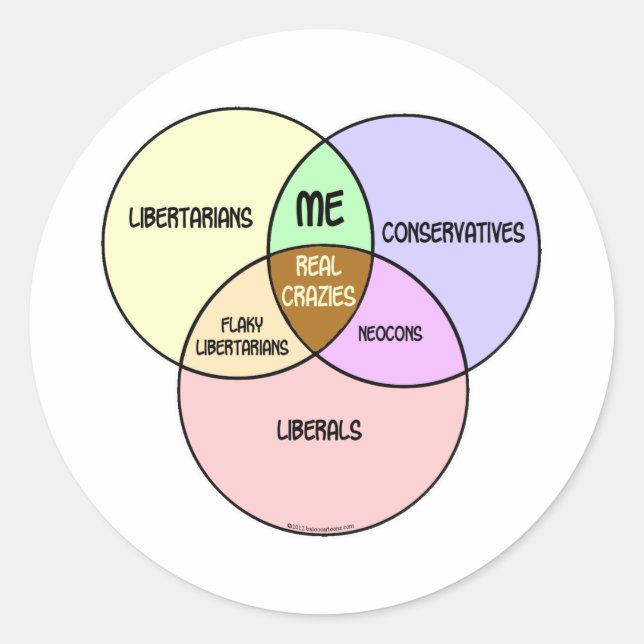 Venn Diagram Libertarian Conservative Liberal Classic Round Sticker (Front)