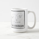 Venn Diagram Mug