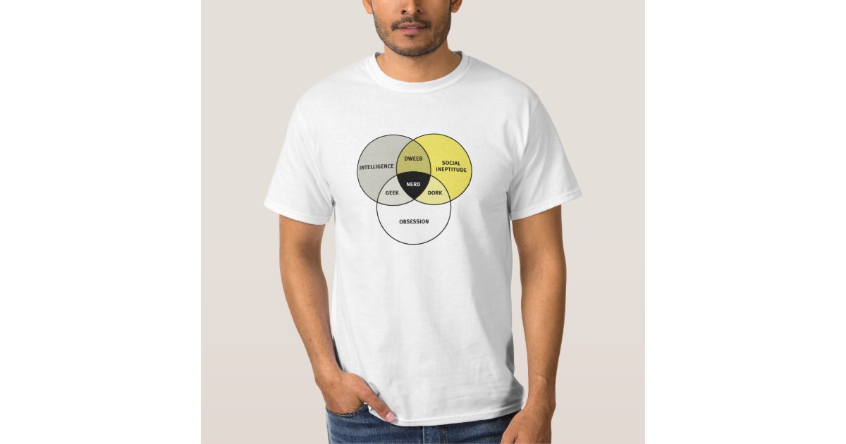 Venn diagram: Nerd / Geek / Dork / Dweeb T-Shirt | Zazzle.com