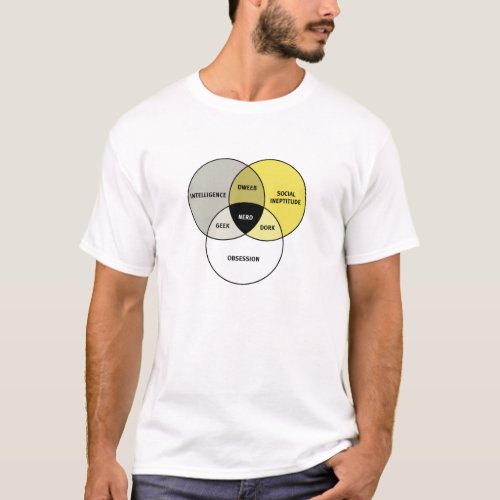 Venn diagram Nerd  Geek  Dork  Dweeb T_Shirt