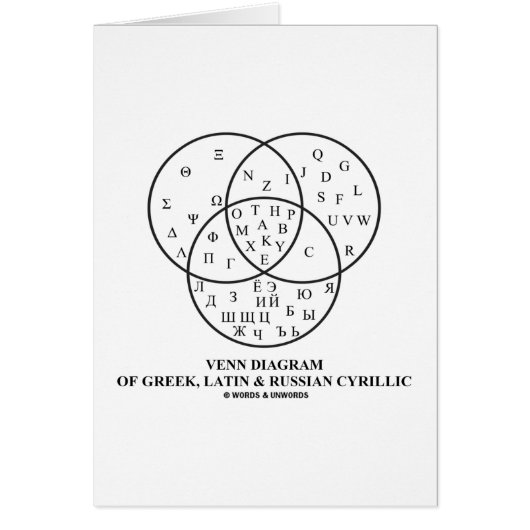 Venn Diagram Of Greek, Latin & Russian Cyrillic (Front)