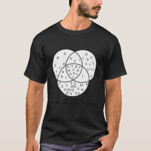 Venn Diagram Of Greek Latin Russian Cyrillic Alpha T-Shirt