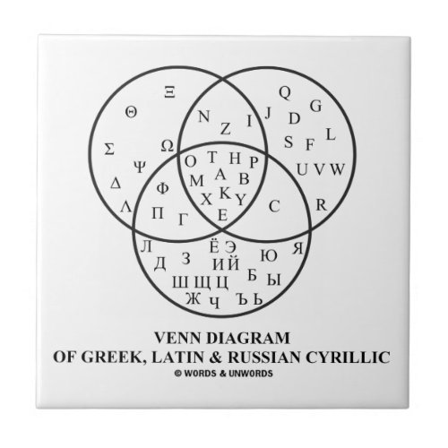 Venn Diagram Of Greek Latin  Russian Cyrillic Ceramic Tile