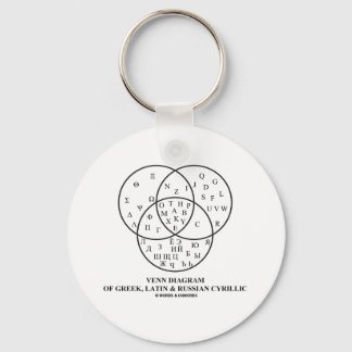 Venn Diagram Of Greek, Latin & Russian Cyrillic Keychain