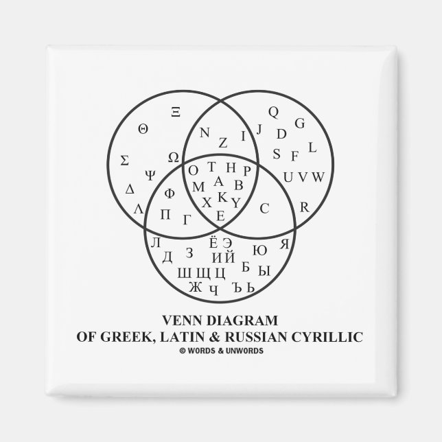 Venn Diagram Of Greek, Latin & Russian Cyrillic Magnet (Front)