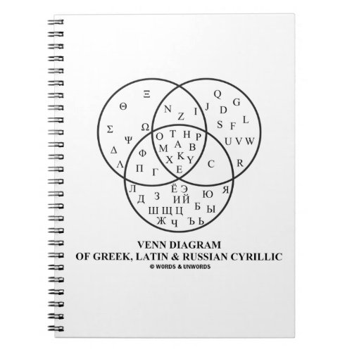 Venn Diagram Of Greek Latin  Russian Cyrillic Notebook