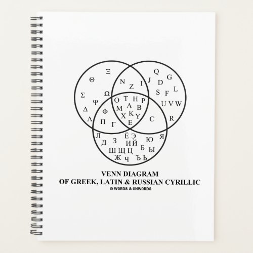 Venn Diagram Of Greek Latin  Russian Cyrillic Planner