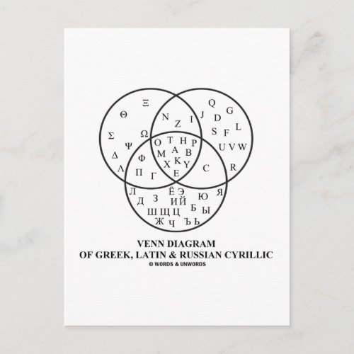 Venn Diagram Of Greek Latin  Russian Cyrillic Postcard