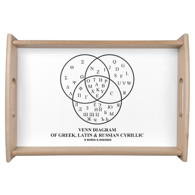 Venn Diagram Of Greek, Latin & Russian Cyrillic Serving Tray (Front)