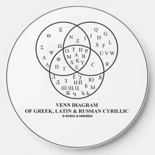 Venn Diagram Of Greek Latin  Russian Cyrillic Wireless Charger