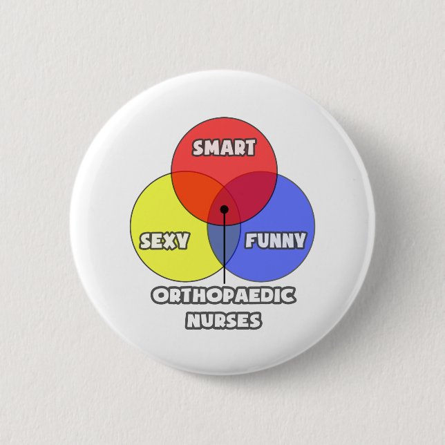 Venn Diagram .. Orthopaedic Nurses Button (Front)