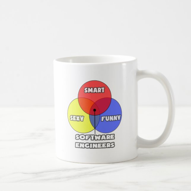 Venn Diagram .. Software Engineers Coffee Mug (Right)