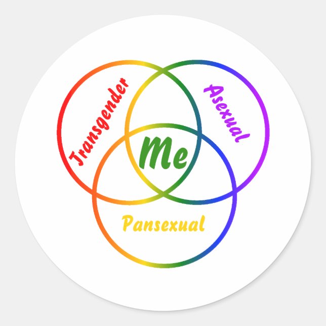 Venn diagram three identities classic round sticker (Front)