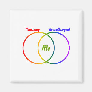 Venn diagram two identities magnet