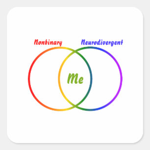 Venn diagram two identities square sticker