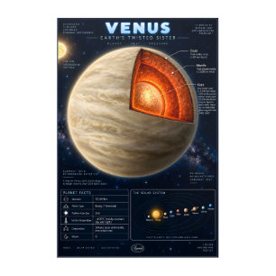 Venus Cross-Section Science Infographic Acrylic Print