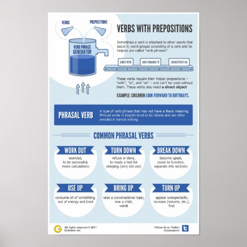 Verbs and their prepositions 101 poster