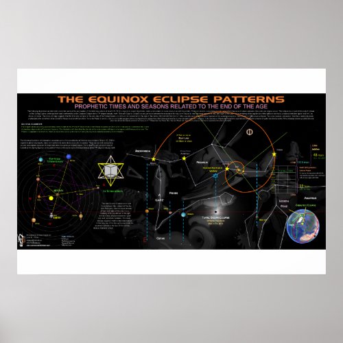 Vernal Equinox Eclipse Pattern  Phi Ratio Poster