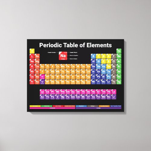 Vibrant Periodic Table of Chemical Elements Canvas Print
