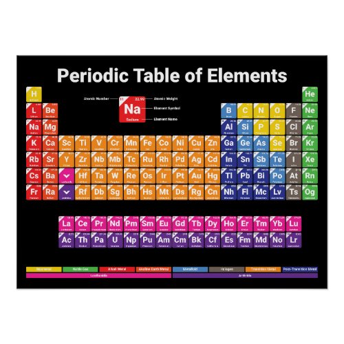 Vibrant Periodic Table of Chemical Elements Poster