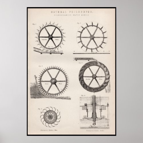 Victorian Age Water_Wheels  Turbines Poster