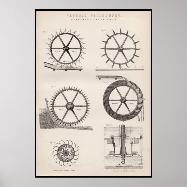 Victorian Age Water-Wheels & Turbines Poster (Front)