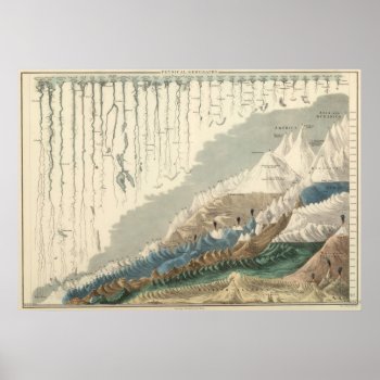 Victorian Pictorial Graph Of Rivers And Mountains Poster by LadyLovelace at Zazzle