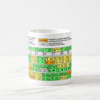 Vim Cheat Sheet Coffee Mug