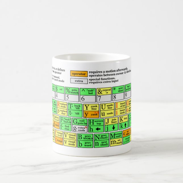 Vim Cheat Sheet Coffee Mug (Center)