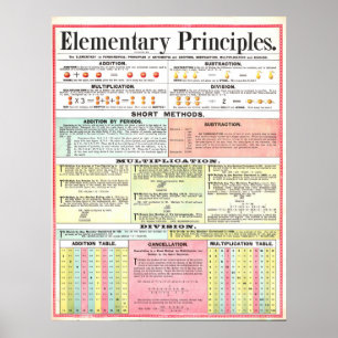 Vintage 1890 Math Principles Poster