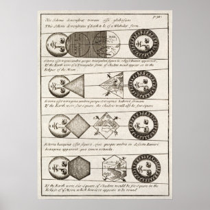 Vintage 18th Century Diagrams of Solar Eclipses Poster
