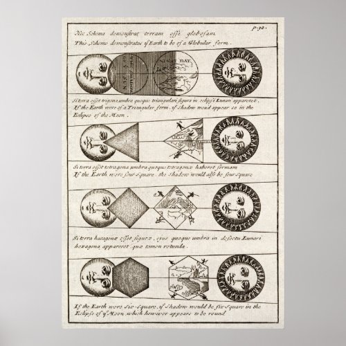 Vintage 18th Century Diagrams of Solar Eclipses Poster