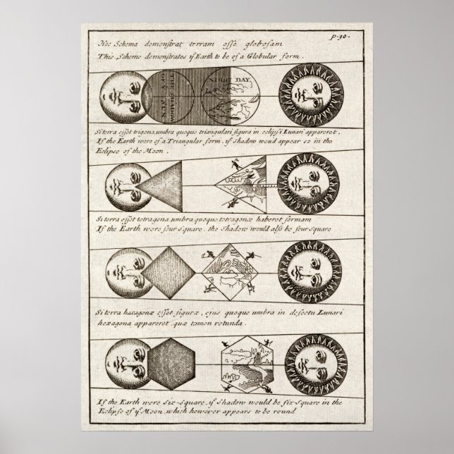 Vintage 18th Century Diagrams of Solar Eclipses Poster (Front)