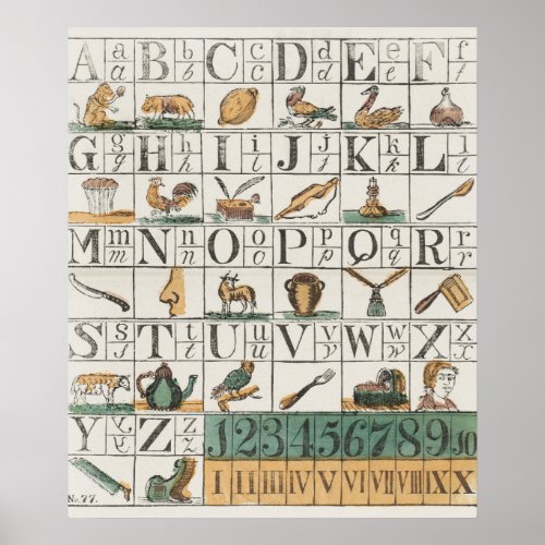 Vintage Alphabet And Numbers Poster