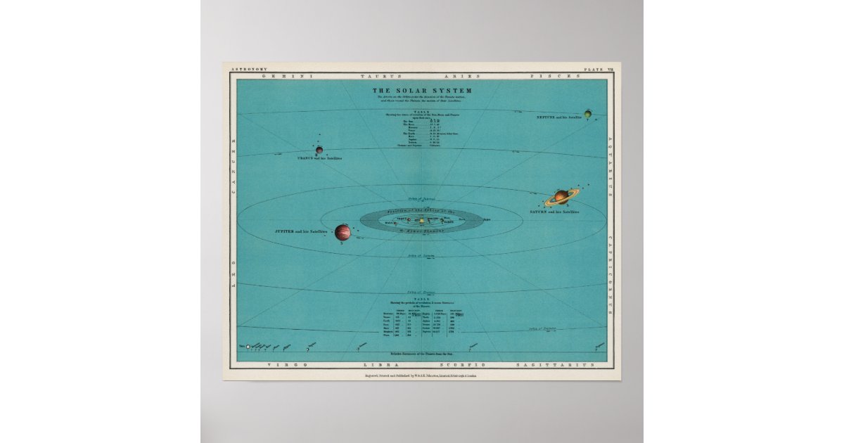 Vintage Antique Blue Solar System Space Poster | Zazzle