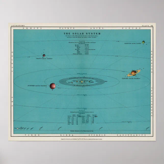 Vintage Antique Blue Solar System Space Poster | Zazzle