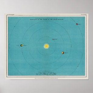 Vintage Antique Blue Solar System Space Poster