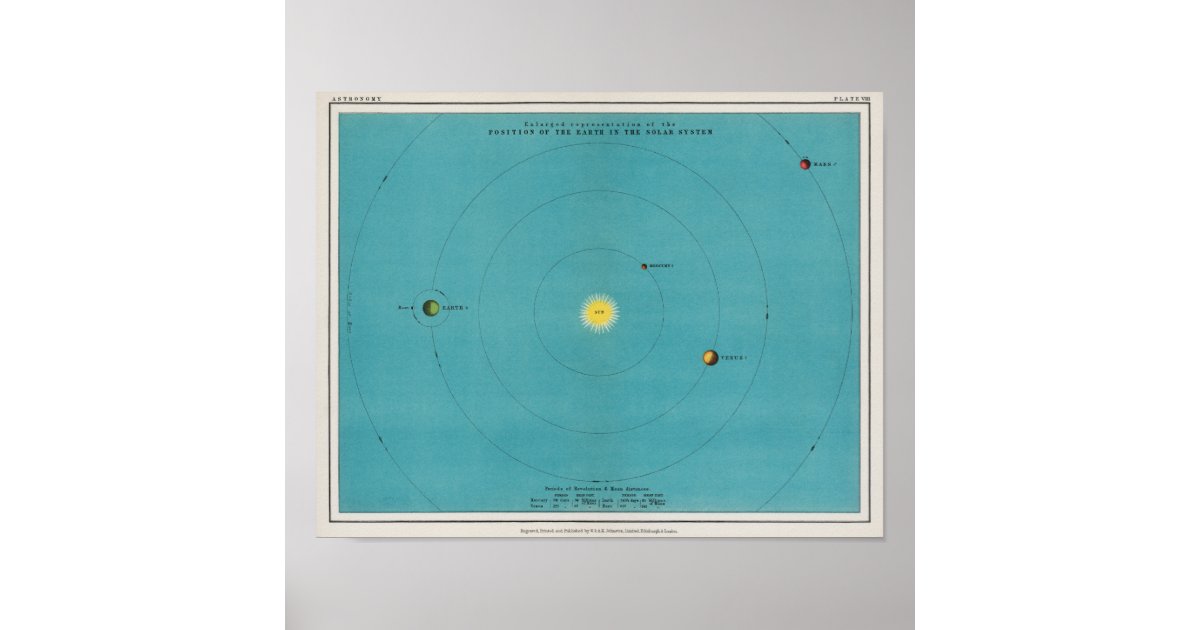 Vintage Antique Blue Solar System Space Poster | Zazzle