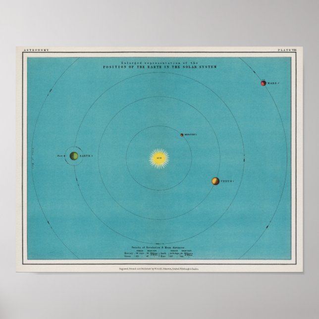 Vintage Antique Blue Solar System Space Poster (Front)