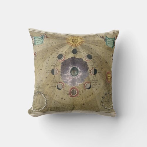 Vintage art phases of Moon chart _ selenographic Throw Pillow