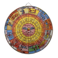 Vintage Astrology, Antique Celestial Zodiac Wheel