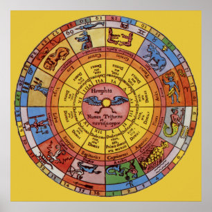 Vintage Astrology, Antique Celestial Zodiac Wheel Poster