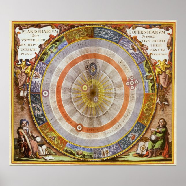 Vintage Astronomy Celestial Copernican Planisphere Poster (Front)