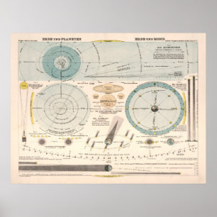 Vintage Astronomy & Celestial Map (1923) Poster