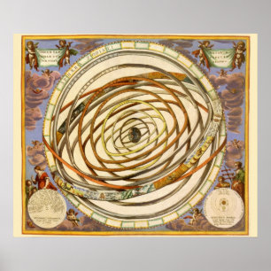 Vintage Astronomy Orbit Planets, Andreas Cellarius Poster