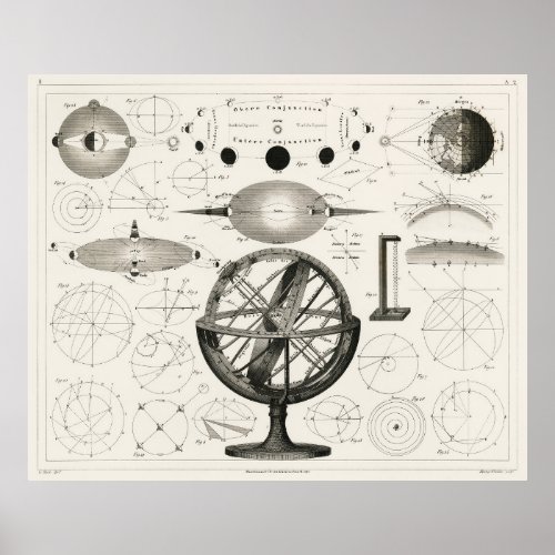 Vintage Astronomy Print  Antique Drawing Poster