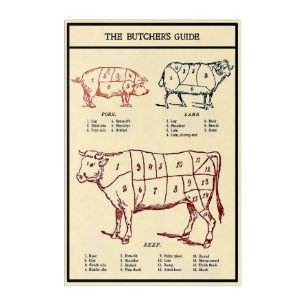 Vintage Butcher's Guide c. 1924 Acrylic Print